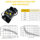 Bộ ngắt mạch DC Hi-Amp BULVACK E9 – Chân nối 3/8", 200A–300A, Reset thủ công