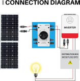 Công tắc ngắt tấm pin năng lượng mặt trời HCOVTXR 32A 1000VDC – 4 cực, vỏ chống nước IP66